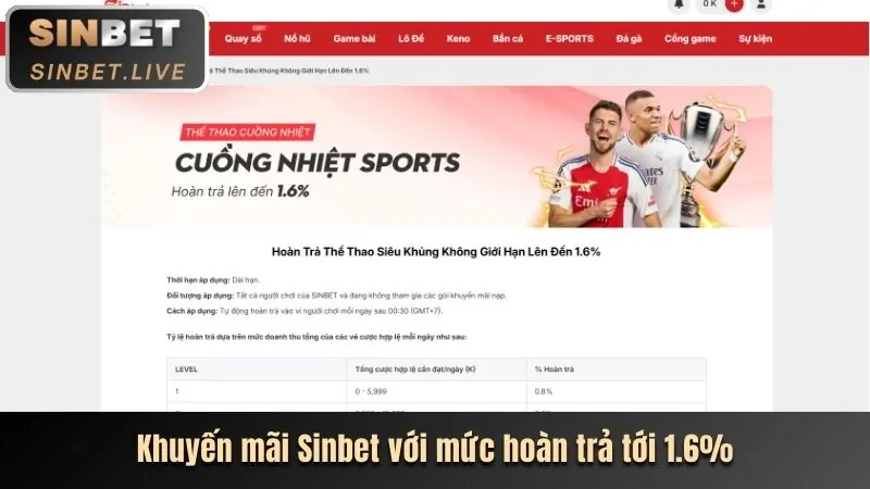 Hoàn trả hàng ngày K89XS